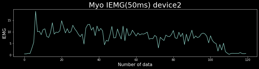 IEMG graph