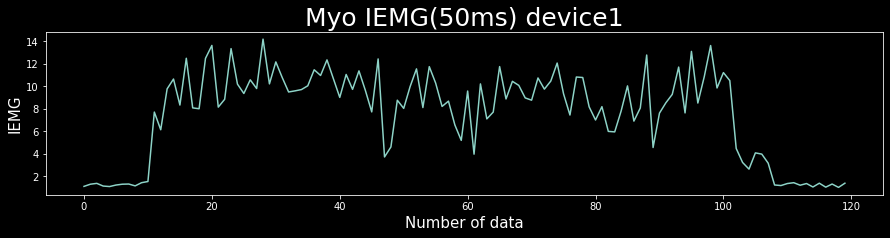 IEMG graph 1